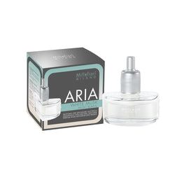 Geur – White Musk