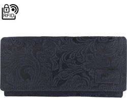 Kleur – Donker Blauw