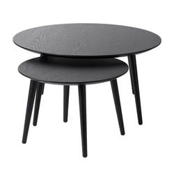 Circel