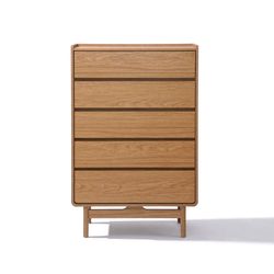 Option – Chest