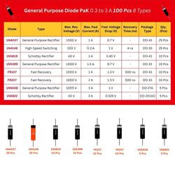 Type – Diode-Kits