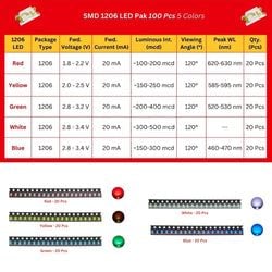 More SMD LEDs – 100pcs Assorted-Kits