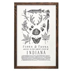 Your State – Indiana