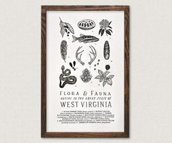 Your State – West Virginia